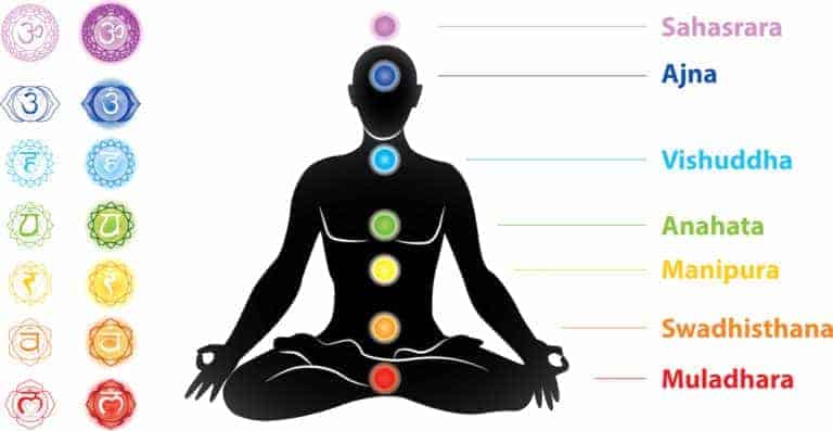 Silhouette et symboles des 7 chakras