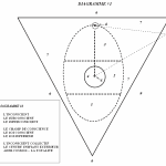 L'Oeuf Cosmique : première partie oeuf cosmique